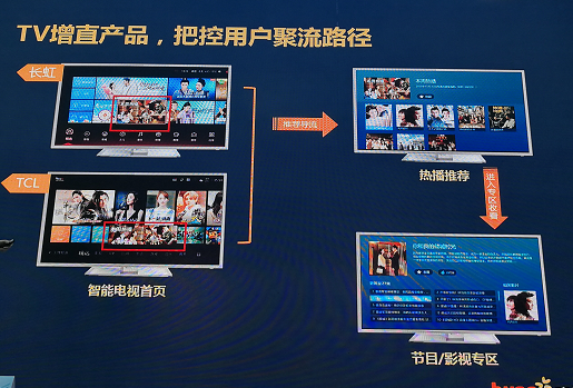 欢网科技常睿 同屏触达，智取未来影视新局